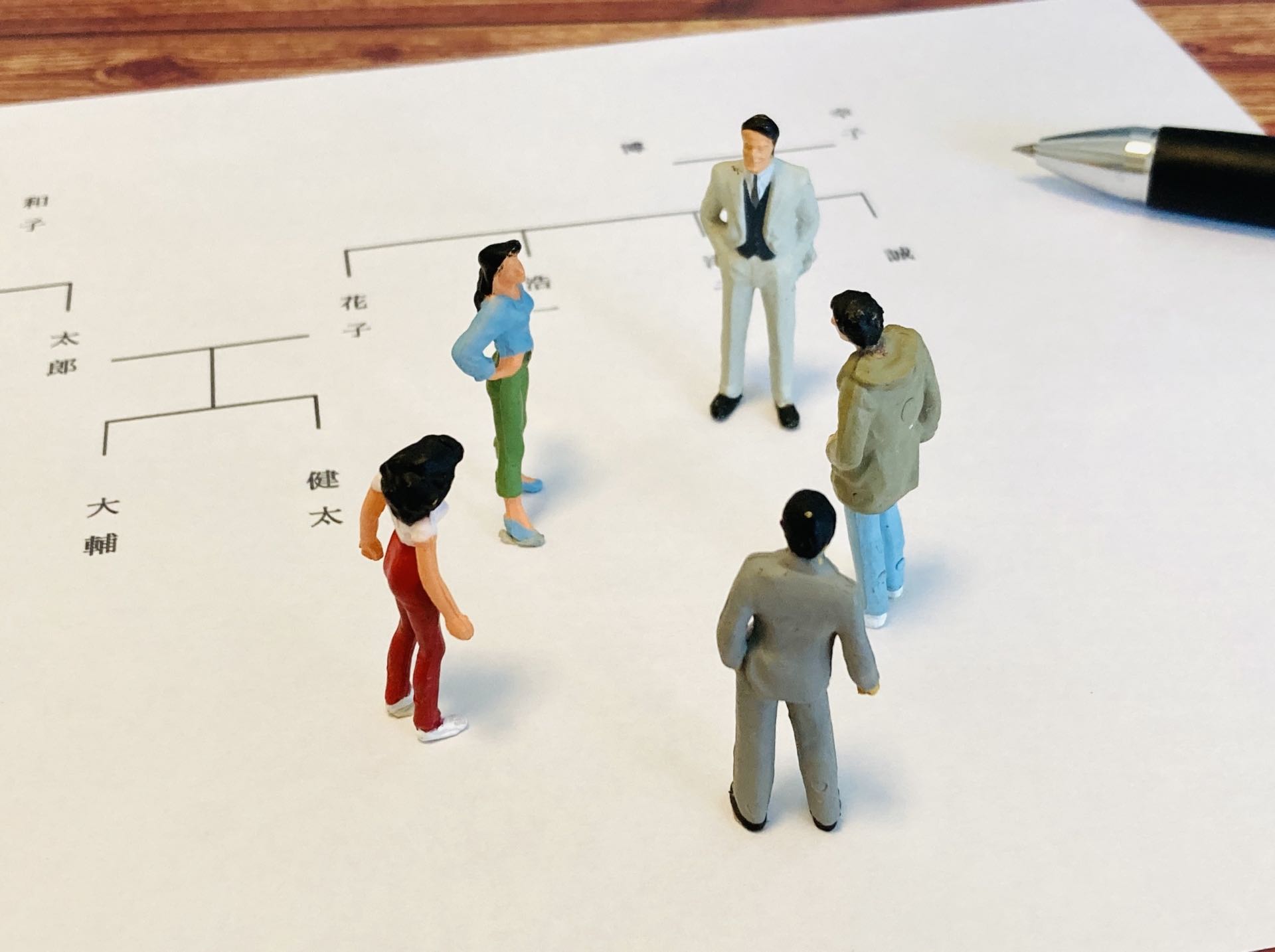 相続順位とその決定要素 法定相続人と遺産分割